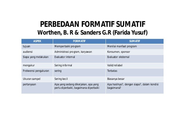 Perbedaan Evaluasi Dan Penilaian